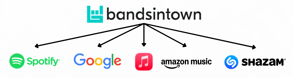 Logos Bandsintown