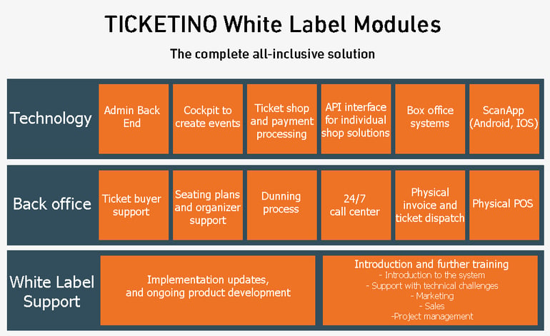 TICKETINO White Label System outsource